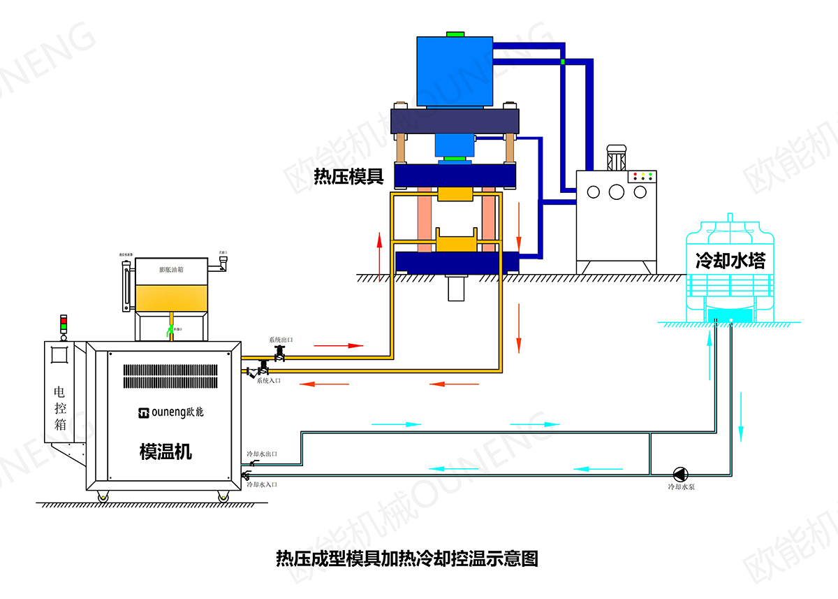 模具油加熱器