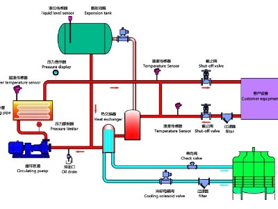 油溫機(jī)工作原理，歐能油溫機(jī)高效節(jié)能控溫