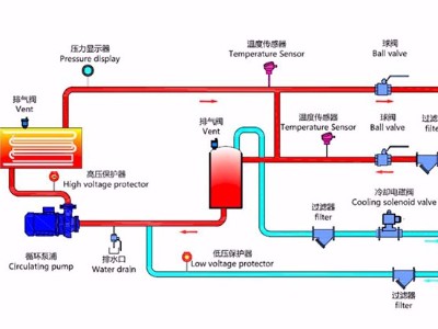 水式模溫機(jī)工作原理？「歐能機(jī)械」最新管路圖！