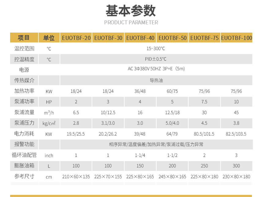 防爆電加熱模溫機參數(shù)