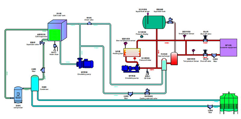 冷熱一體機原理圖